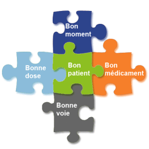 La règle des 5B [Prévenir les erreurs médicamenteuses liées aux ...